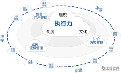 濟南OA軟件公司 專業研發與銷售，助力企業高效協同辦公