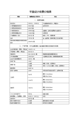 平面設計服務費價目表 專業、透明、價值導向